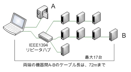 ツリー