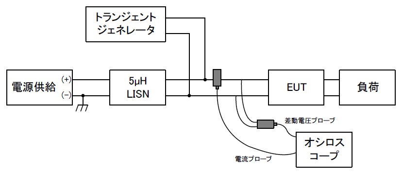 電圧スパイクの注入