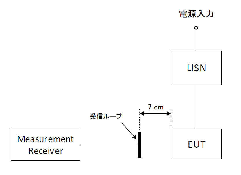 測定機材