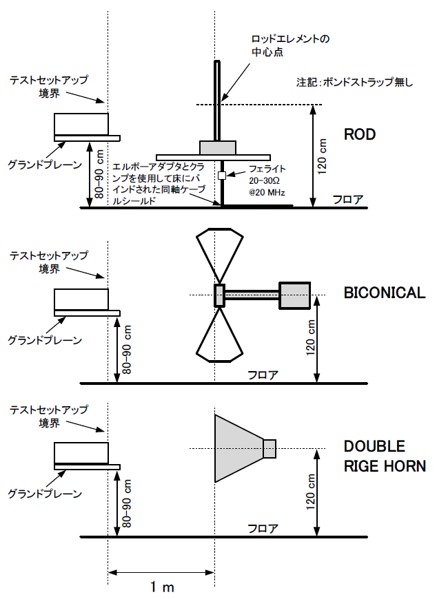 測定機材