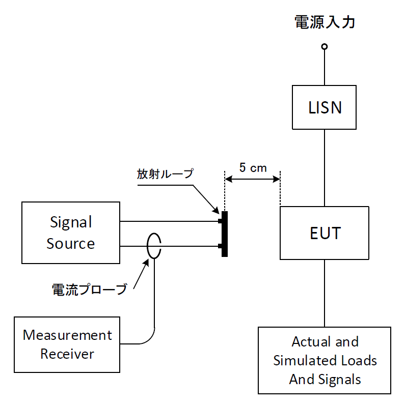 測定機材