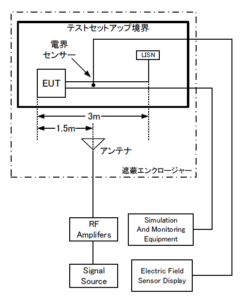 測定機材