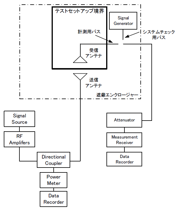 受信アンテナの手順（1～40GHz）