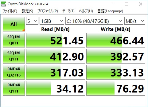 SSDパフォーマンス